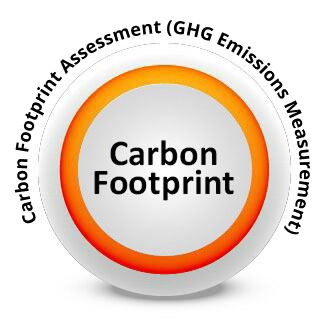 Carbon Footprint